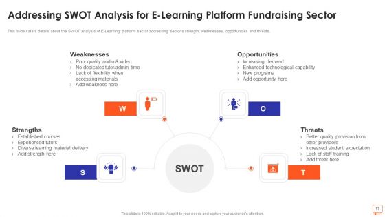 E Learning Platform Fundraising Pitch Deck Ppt PowerPoint Presentation Complete Deck With Slides