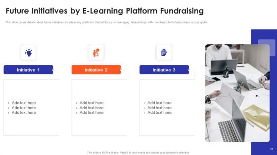 E Learning Platform Fundraising Pitch Deck Ppt PowerPoint Presentation Complete Deck With Slides