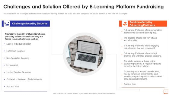 E Learning Platform Fundraising Pitch Deck Ppt PowerPoint Presentation Complete Deck With Slides