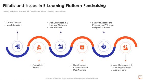 E Learning Platform Fundraising Pitch Deck Ppt PowerPoint Presentation Complete Deck With Slides