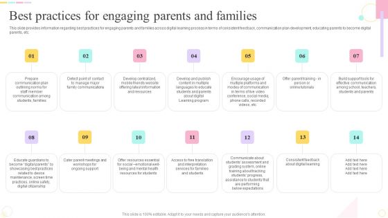 E Learning Playbook Best Practices For Engaging Parents And Families Themes PDF