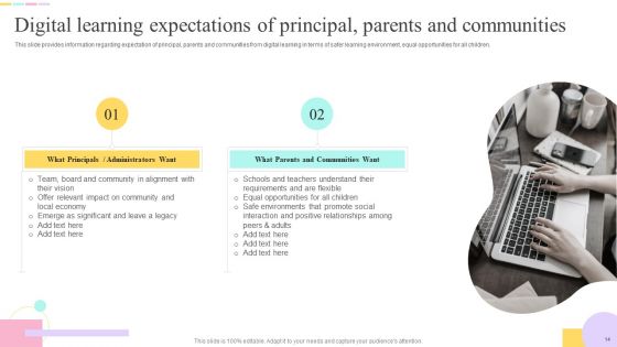 E Learning Playbook Ppt PowerPoint Presentation Complete With Slides
