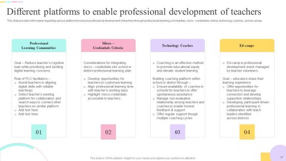 E Learning Playbook Ppt PowerPoint Presentation Complete With Slides
