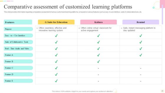E Learning Playbook Ppt PowerPoint Presentation Complete With Slides