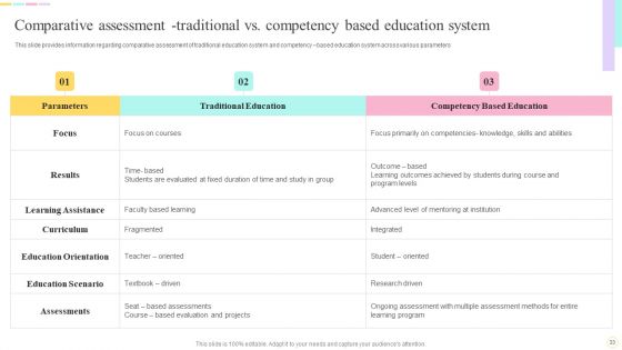E Learning Playbook Ppt PowerPoint Presentation Complete With Slides