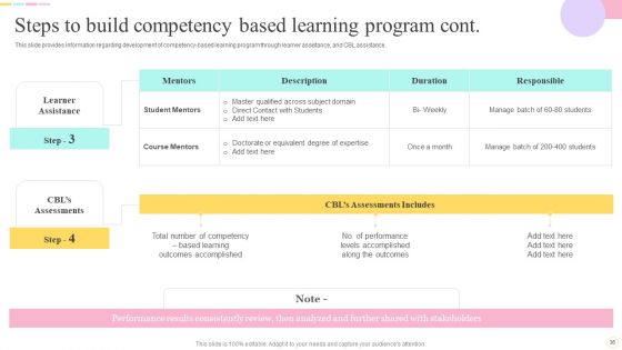 E Learning Playbook Ppt PowerPoint Presentation Complete With Slides