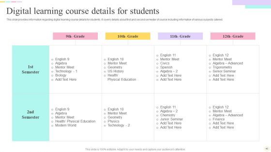 E Learning Playbook Ppt PowerPoint Presentation Complete With Slides