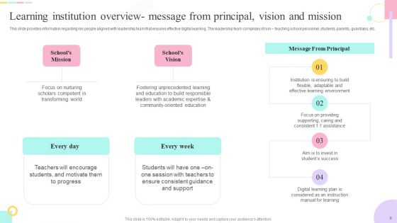 E Learning Playbook Ppt PowerPoint Presentation Complete With Slides