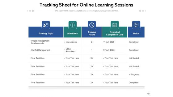 E Learning Timeframe Resources Ppt PowerPoint Presentation Complete Deck