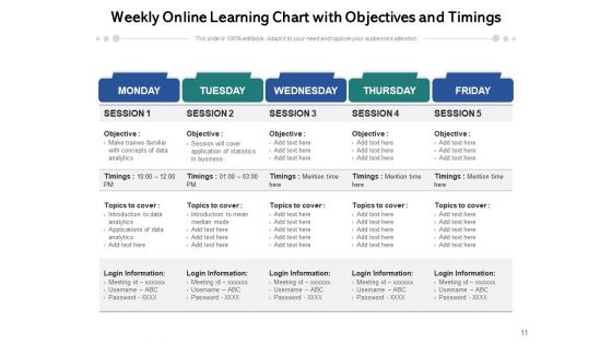 E Learning Timeframe Resources Ppt PowerPoint Presentation Complete Deck