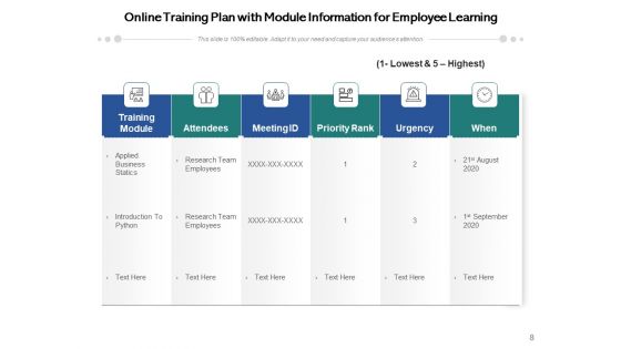 E Learning Timeframe Resources Ppt PowerPoint Presentation Complete Deck