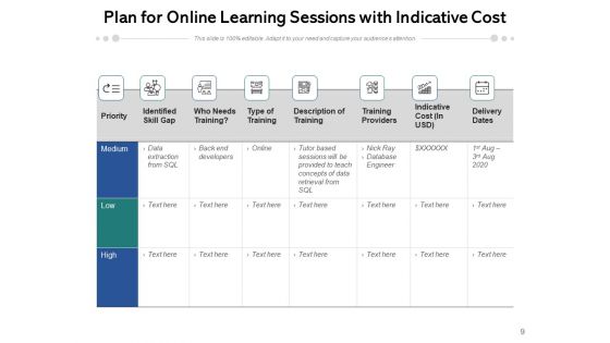 E Learning Timeframe Resources Ppt PowerPoint Presentation Complete Deck