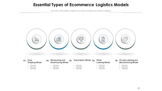 E Logistics Operations Manufacturing Ppt PowerPoint Presentation Complete Deck