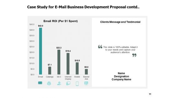 E Mail Business Development Proposal Ppt PowerPoint Presentation Complete Deck