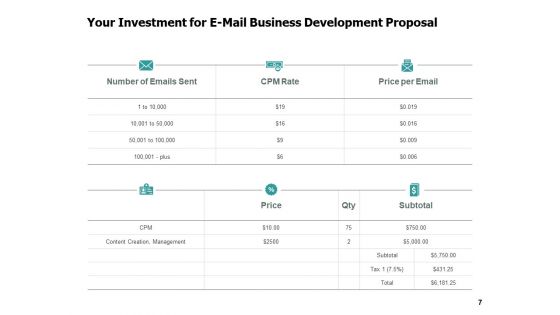 E Mail Business Development Proposal Ppt PowerPoint Presentation Complete Deck
