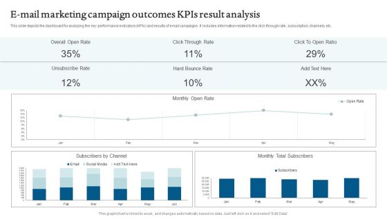 E Mail Marketing Campaign Outcomes Kpis Result Analysis Mockup PDF