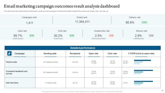 E Mail Marketing Campaign Outcomes Ppt PowerPoint Presentation Complete Deck With Slides