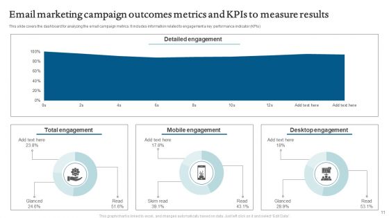 E Mail Marketing Campaign Outcomes Ppt PowerPoint Presentation Complete Deck With Slides