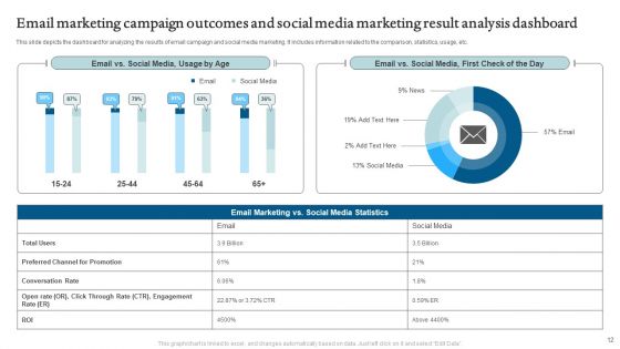 E Mail Marketing Campaign Outcomes Ppt PowerPoint Presentation Complete Deck With Slides