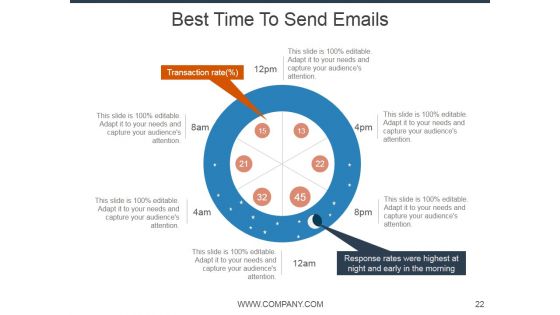 E Mail Marketing Ppt PowerPoint Presentation Complete Deck With Slides