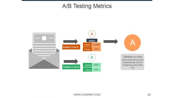 E Mail Marketing Ppt PowerPoint Presentation Complete Deck With Slides