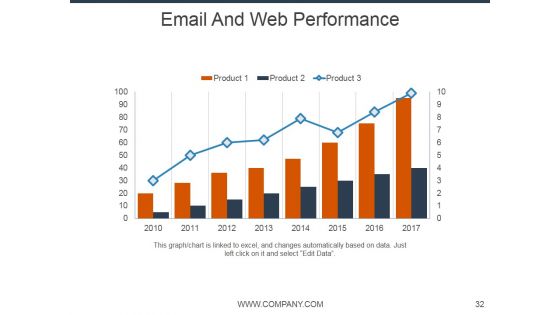 E Mail Marketing Ppt PowerPoint Presentation Complete Deck With Slides