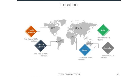 E Mail Marketing Ppt PowerPoint Presentation Complete Deck With Slides