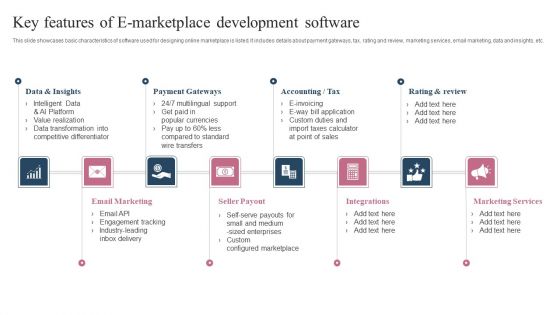 E Market Place Ppt PowerPoint Presentation Complete Deck With Slides
