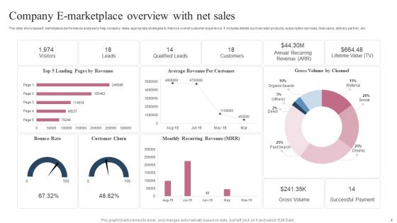 E Market Place Ppt PowerPoint Presentation Complete Deck With Slides