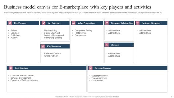 E Market Place Ppt PowerPoint Presentation Complete Deck With Slides