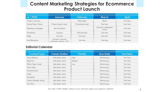 E Marketing Launch Checklist Ppt PowerPoint Presentation Complete Deck