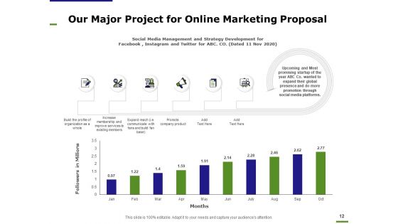 E Marketing Proposal Ppt PowerPoint Presentation Complete Deck With Slides