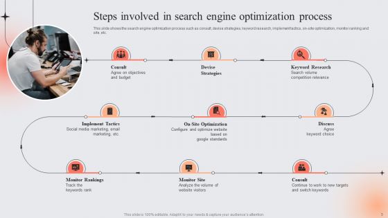 E Marketing Techniques To Boost Sales Ppt PowerPoint Presentation Complete Deck With Slides