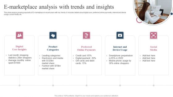 E Marketplace Analysis With Trends And Insights Ppt Gallery Layouts PDF E Marketplace Analysis With Trends And Insights Ppt Gallery Layouts PDF