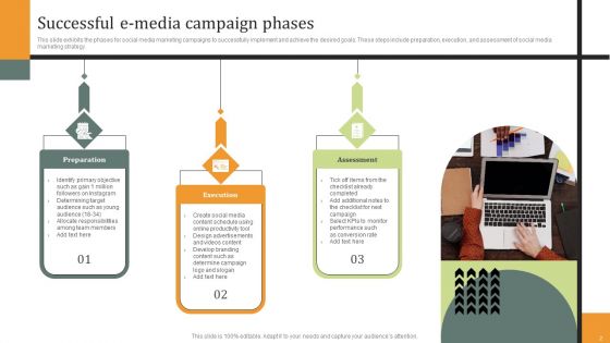 E Media Campaign Ppt PowerPoint Presentation Complete Deck With Slides