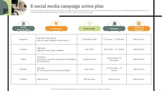 E Media Campaign Ppt PowerPoint Presentation Complete Deck With Slides