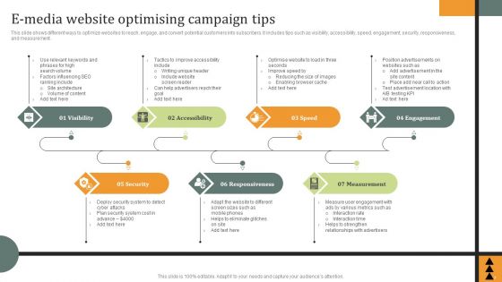 E Media Campaign Ppt PowerPoint Presentation Complete Deck With Slides