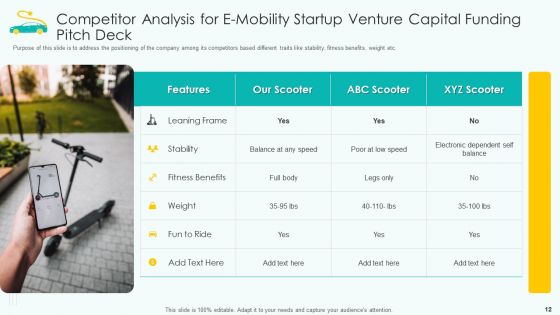E Mobility Startup Venture Capital Funding Pitch Deck Ppt PowerPoint Presentation Complete With Slides