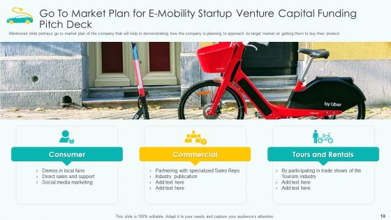 E Mobility Startup Venture Capital Funding Pitch Deck Ppt PowerPoint Presentation Complete With Slides