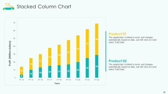 E Mobility Startup Venture Capital Funding Pitch Deck Ppt PowerPoint Presentation Complete With Slides