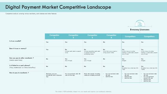 E Payment Transaction System Digital Payment Market Competitive Landscape Ppt Styles Graphic Tips PDF