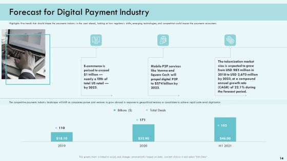 E Payment Transaction System Ppt PowerPoint Presentation Complete Deck