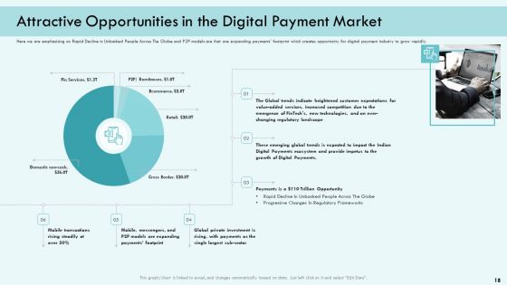 E Payment Transaction System Ppt PowerPoint Presentation Complete Deck