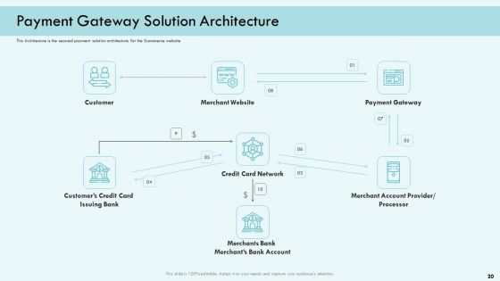 E Payment Transaction System Ppt PowerPoint Presentation Complete Deck