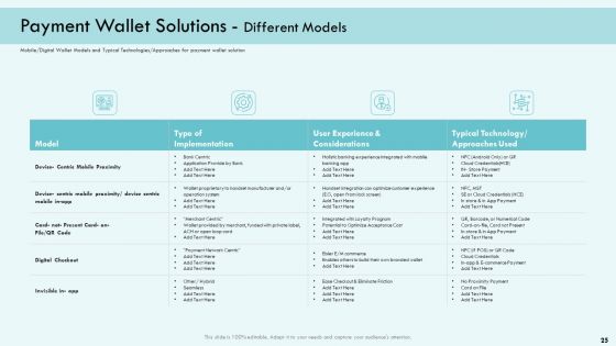 E Payment Transaction System Ppt PowerPoint Presentation Complete Deck