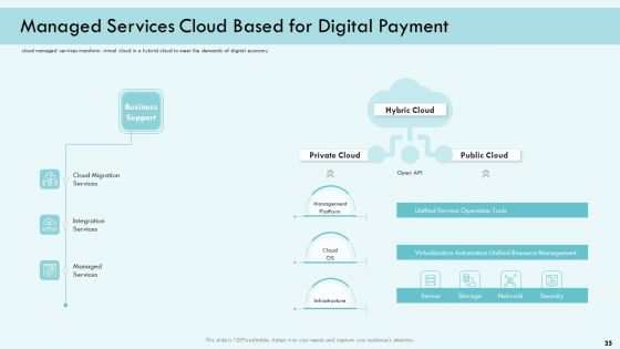 E Payment Transaction System Ppt PowerPoint Presentation Complete Deck