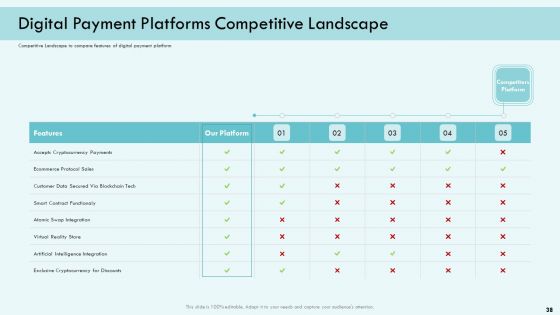 E Payment Transaction System Ppt PowerPoint Presentation Complete Deck