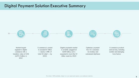 E Payment Transaction System Ppt PowerPoint Presentation Complete Deck