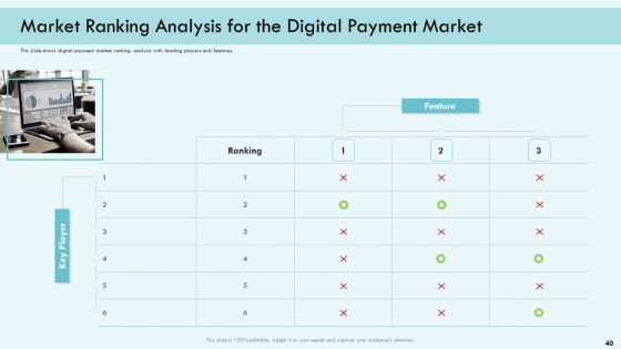 E Payment Transaction System Ppt PowerPoint Presentation Complete Deck