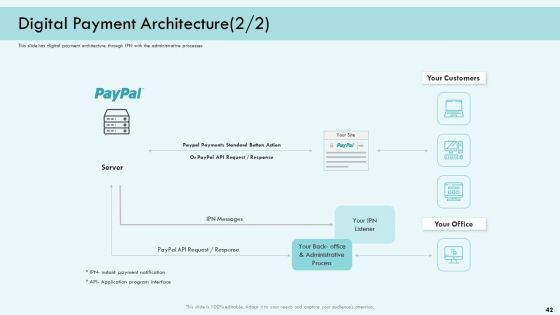 E Payment Transaction System Ppt PowerPoint Presentation Complete Deck